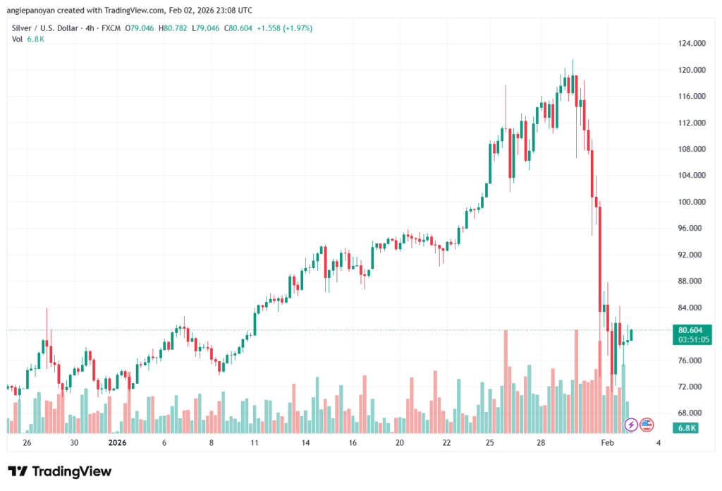 تحليل الفضة 3-02-2026 SILVER XAGUSD
