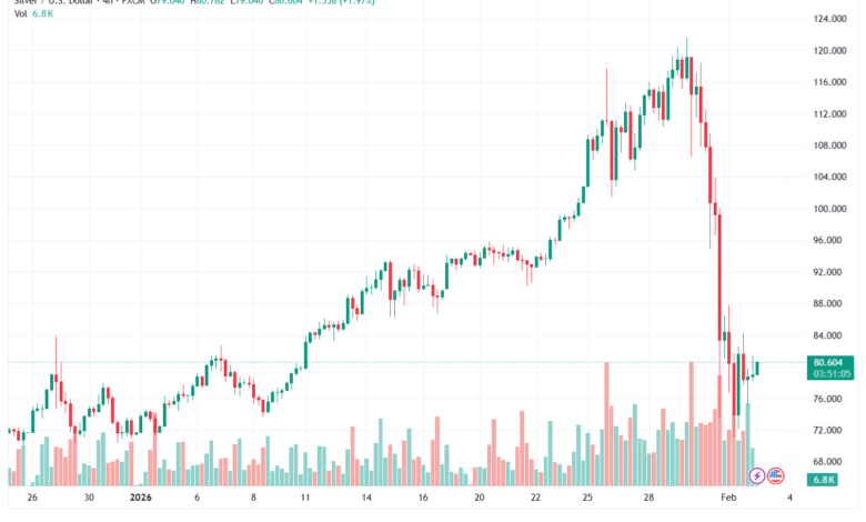 تحليل الفضة 3-02-2026 SILVER XAGUSD