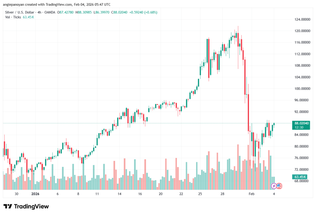 تحليل الفضة 4-02-2026 SILVER XAGUSD