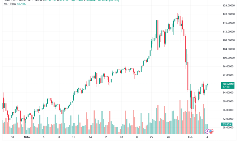 تحليل الفضة 4-02-2026 SILVER XAGUSD