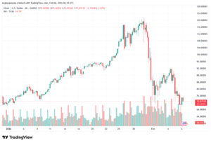 تحليل الفضة 6-02-2026 SILVER XAGUSD
