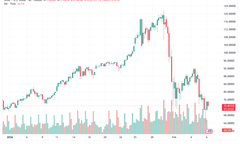 تحليل الفضة 6-02-2026 SILVER XAGUSD
