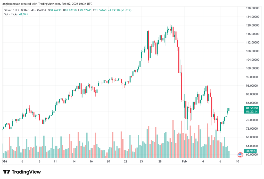 تحليل الفضة 9-02-2026 SILVER XAGUSD