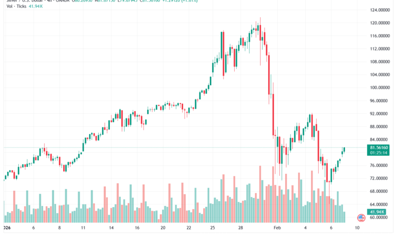 تحليل الفضة 9-02-2026 SILVER XAGUSD