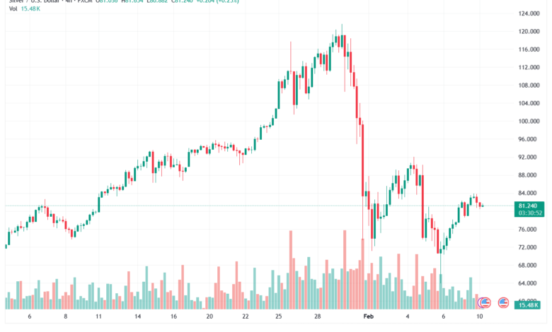 تحليل الذهب-XAUUSD-10-02-2026