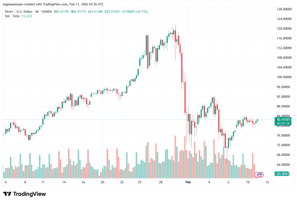 تحليل الفضة 11-02-2026 SILVER XAGUSD