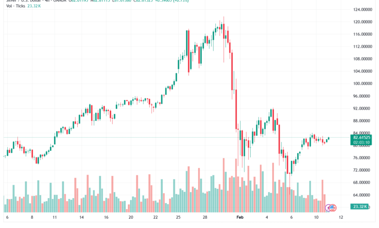 تحليل الفضة 11-02-2026 SILVER XAGUSD