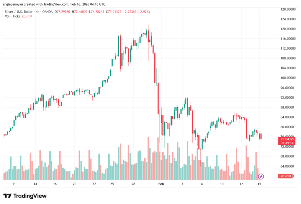 تحليل الفضة 16-02-2026 SILVER XAGUSD