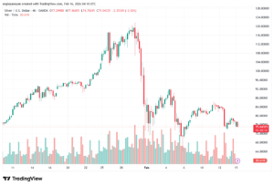 تحليل الفضة 16-02-2026 SILVER XAGUSD