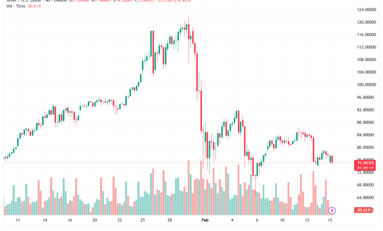 تحليل الفضة 16-02-2026 SILVER XAGUSD