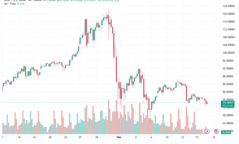 تحليل الفضة 17-02-2026 SILVER XAGUSD