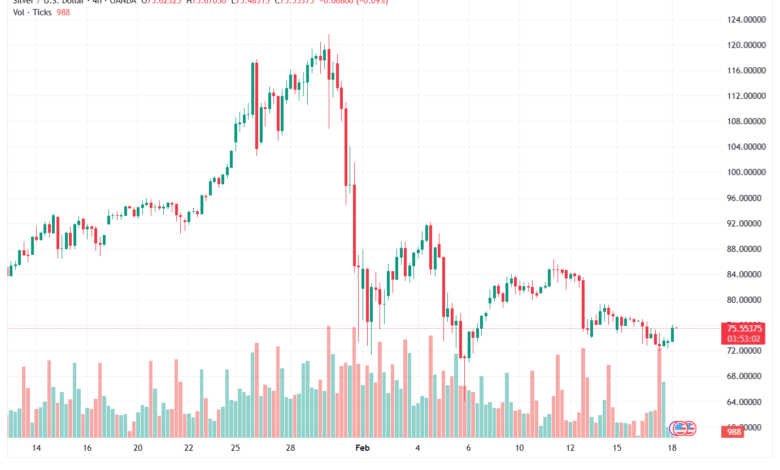 تحليل الفضة 18-02-2026 SILVER XAGUSD
