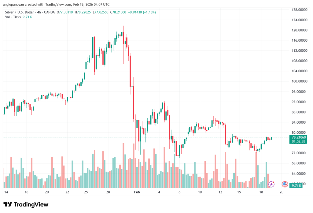 تحليل الفضة 19-02-2026 SILVER XAGUSD