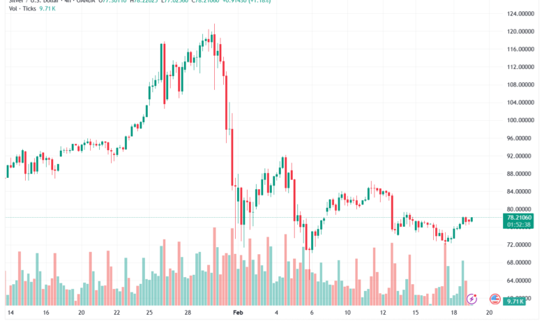 تحليل الفضة 19-02-2026 SILVER XAGUSD
