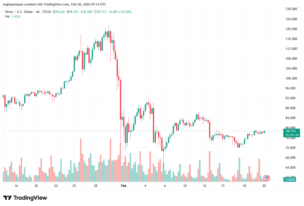 تحليل الفضة 20-02-2026 SILVER XAGUSD