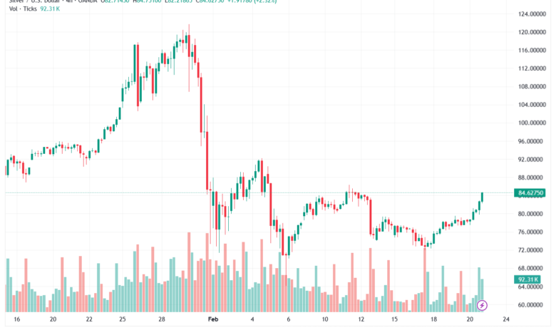 تحليل الفضة 23-02-2026 SILVER XAGUSD