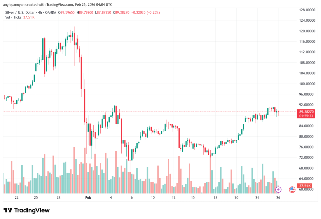 تحليل الفضة 26-02-2026 SILVER XAGUSD