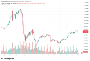 تحليل الفضة 26-02-2026 SILVER XAGUSD