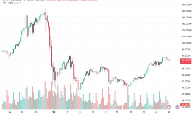 تحليل الفضة 26-02-2026 SILVER XAGUSD