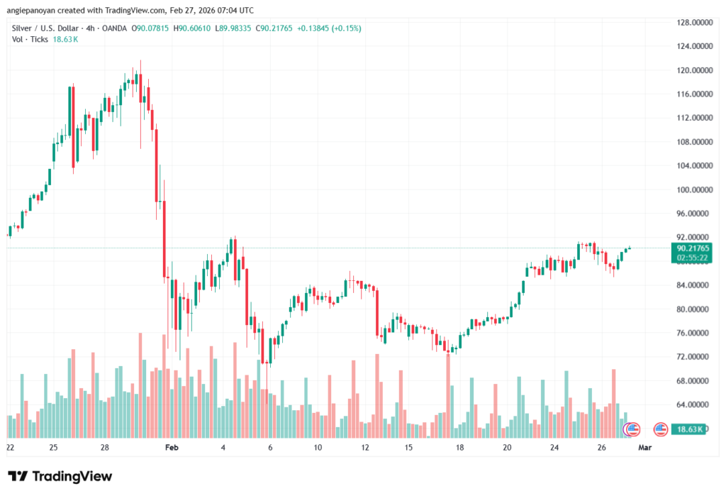 تحليل الفضة 27-02-2026 SILVER XAGUSD
