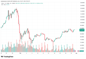 تحليل الفضة 27-02-2026 SILVER XAGUSD