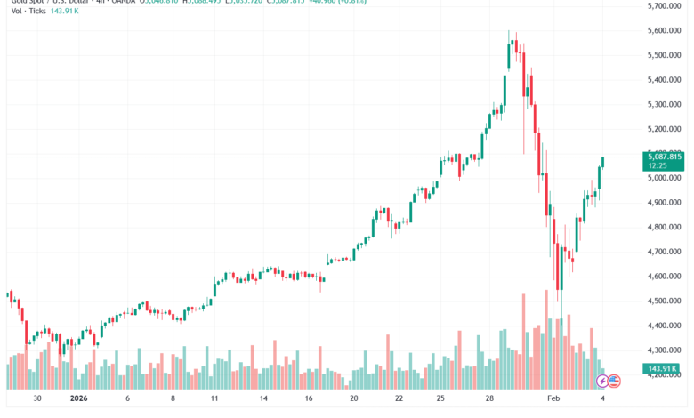 تحليل الذهب-XAUUSD-4-02-2026