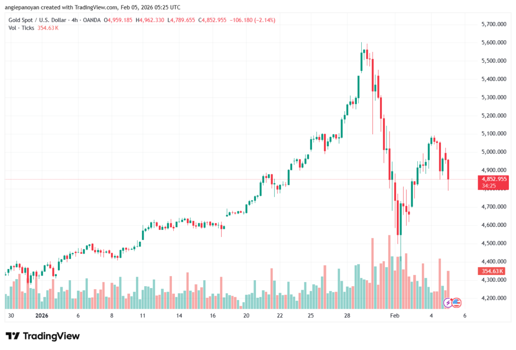 تحليل الذهب-XAUUSD-5-02-2026