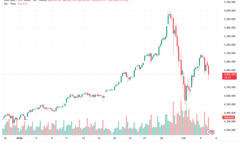 تحليل الذهب-XAUUSD-5-02-2026