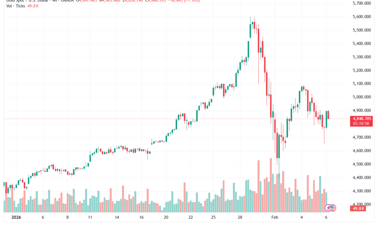 تحليل الذهب-XAUUSD-6-02-2026