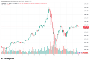 تحليل الذهب-XAUUSD-12-02-2026