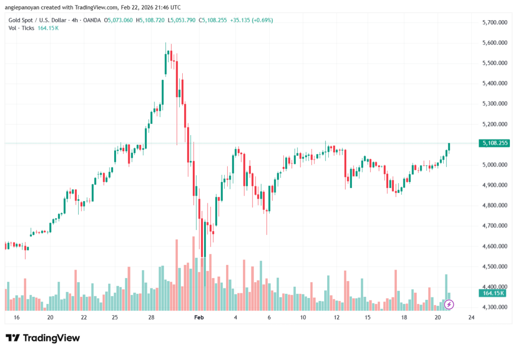 تحليل الذهب-XAUUSD-23-02-2026