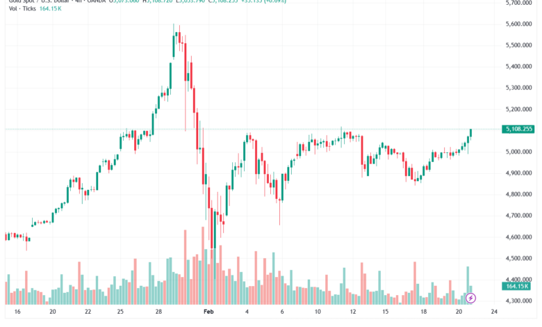 تحليل الذهب-XAUUSD-23-02-2026
