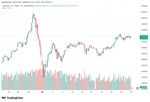 تحليل الذهب-XAUUSD-26-02-2026