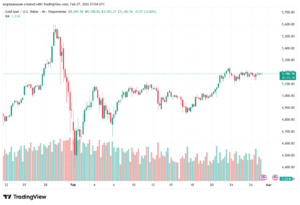 تحليل الذهب-XAUUSD-27-02-2026