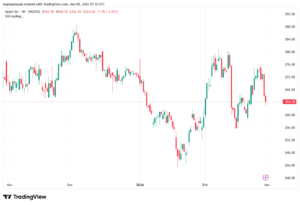 تحليل سهم ابل الفني APPLE-02-03-2026