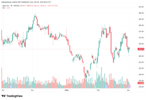 تحليل سهم ابل الفني APPLE-03-03-2026