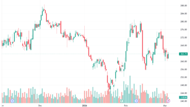 تحليل سهم ابل الفني APPLE-04-03-2026