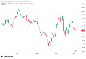 تحليل سهم ابل الفني APPLE-05-03-2026