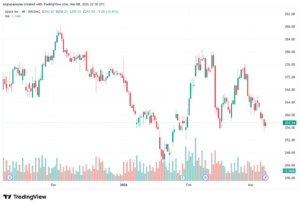 تحليل سهم ابل الفني APPLE-09-03-2026