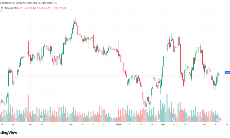 تحليل سهم ابل الفني APPLE-11-03-2026