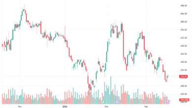 تحليل سهم ابل الفني APPLE-17-03-2026