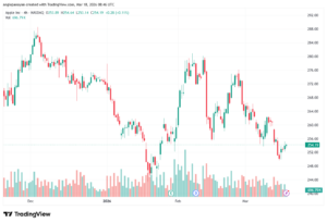 تحليل سهم ابل الفني APPLE-18-03-2026