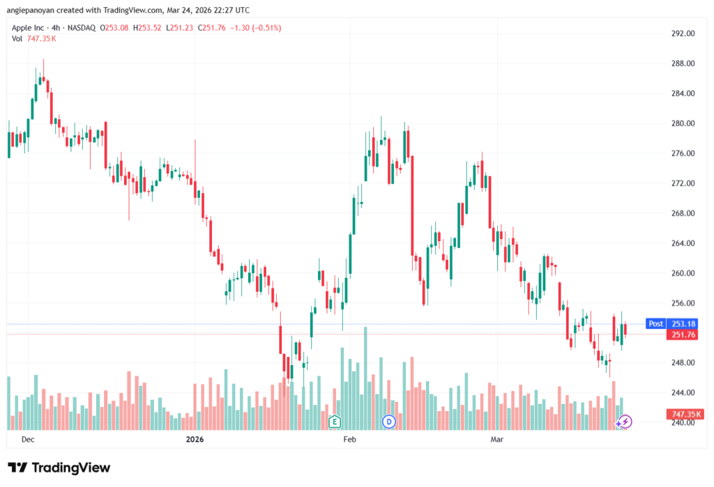 تحليل سهم ابل الفني APPLE-25-03-2026