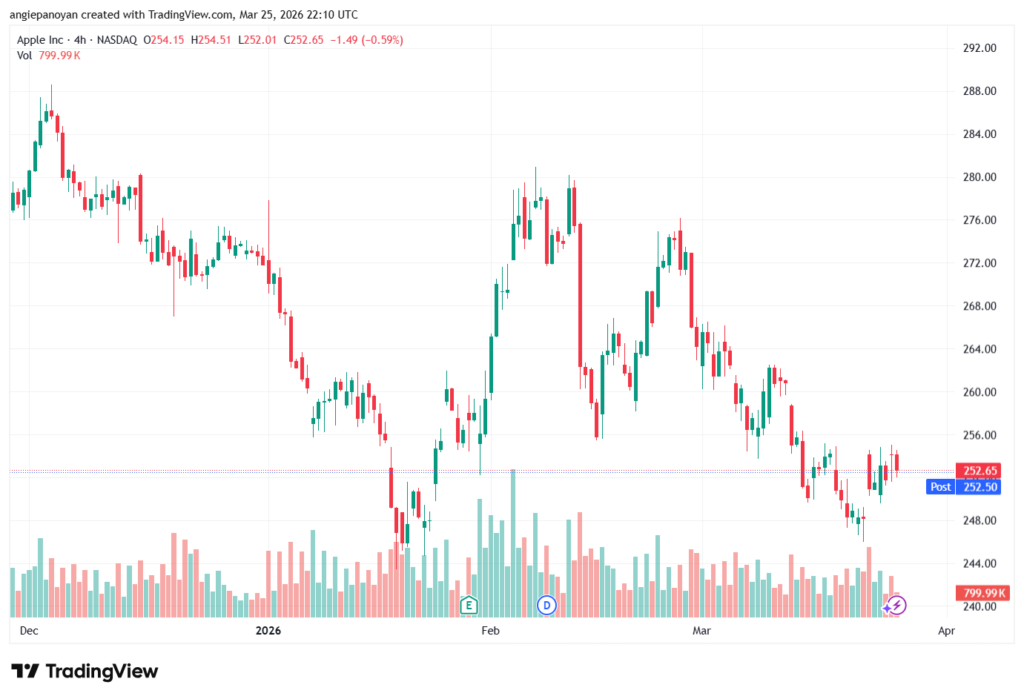 تحليل سهم ابل الفني APPLE-26-03-2026