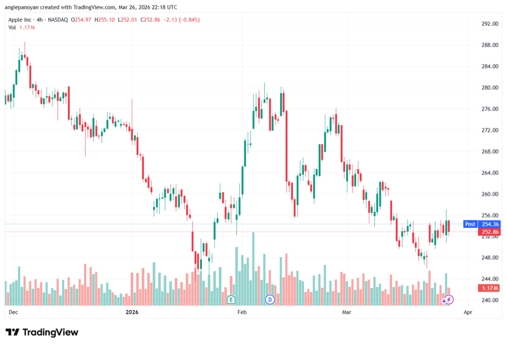 تحليل سهم ابل الفني APPLE-27-03-2026