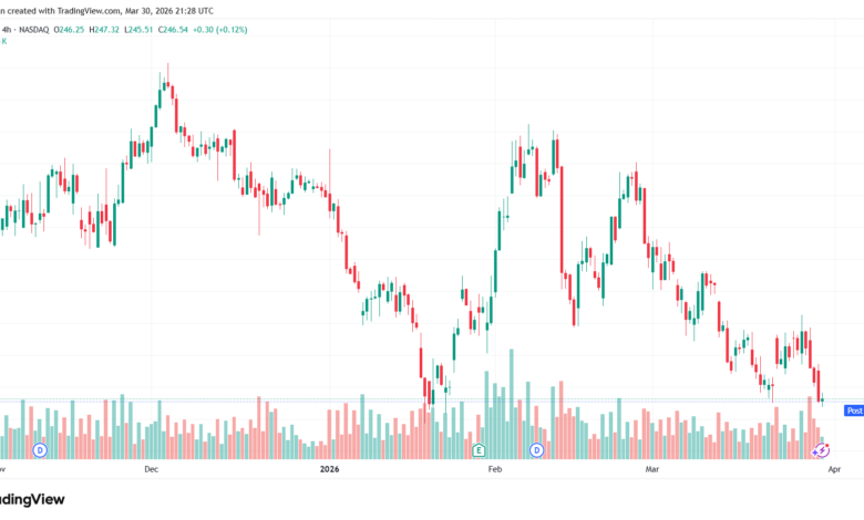 تحليل سهم ابل الفني APPLE-31-03-2026