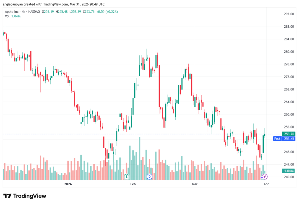 تحليل سهم ابل الفني APPLE-01-04-2026