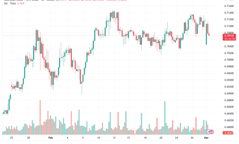 تحليل-AUDUSD-02-03-2026