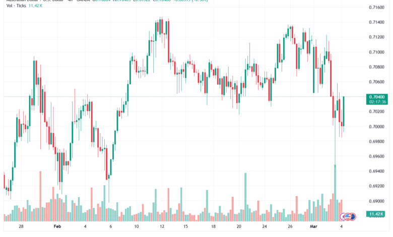 تحليل-AUDUSD-04-03-2026