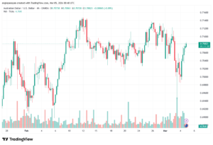 تحليل-AUDUSD-05-03-2026